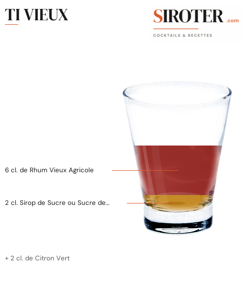 Fiche Cocktail – Ti Vieux