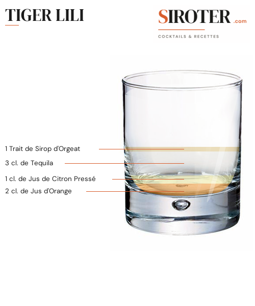 Fiche Cocktail – Tiger Lili