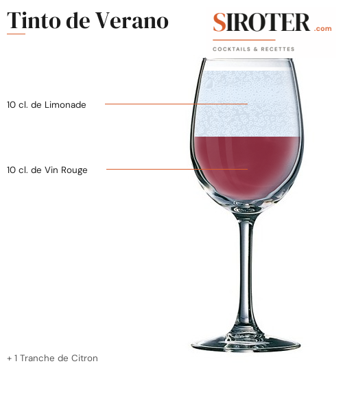 Fiche Cocktail – Tinto De Verano