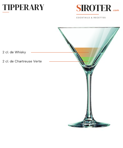 Fiche Cocktail – Tipperary