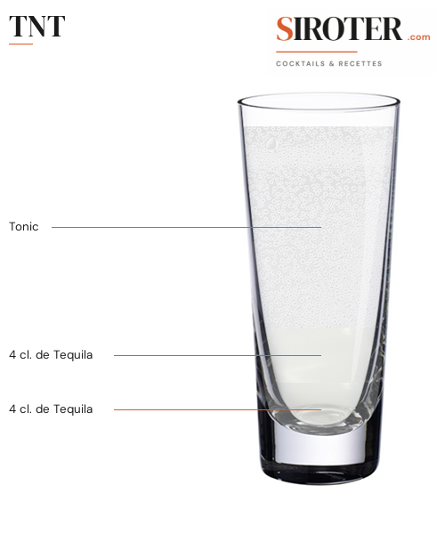 Fiche Cocktail – Tnt
