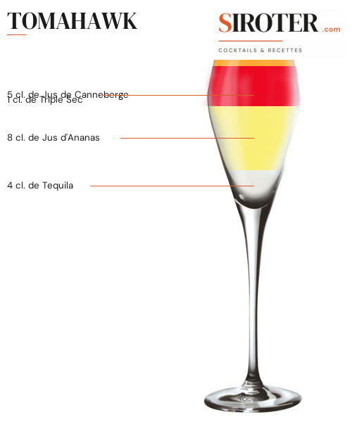 Fiche Cocktail – Tomahawk
