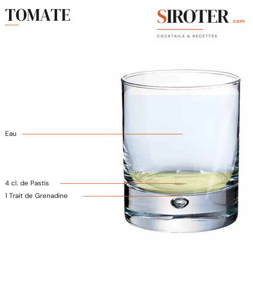 Fiche Cocktail – Tomate