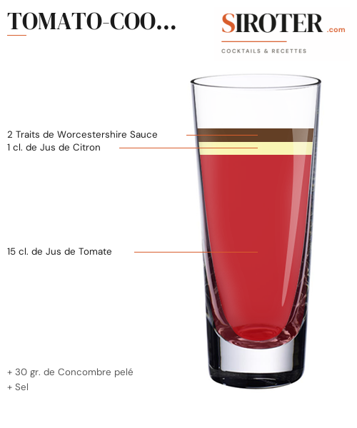 Fiche Cocktail – Tomato Cooler