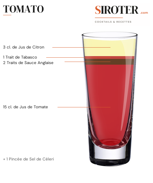 Fiche Cocktail – Tomato