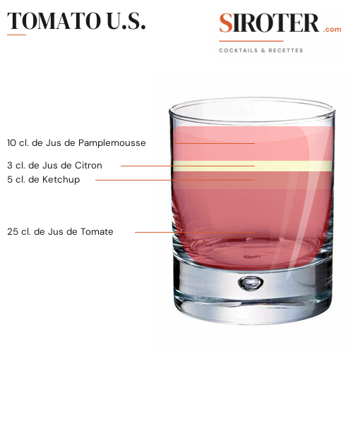 Fiche Cocktail – Tomato U.s.