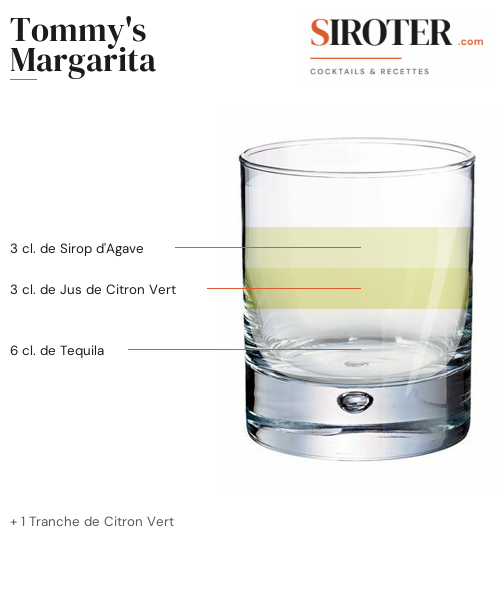 Fiche Cocktail – Tommy&Rsquo;S Margarita