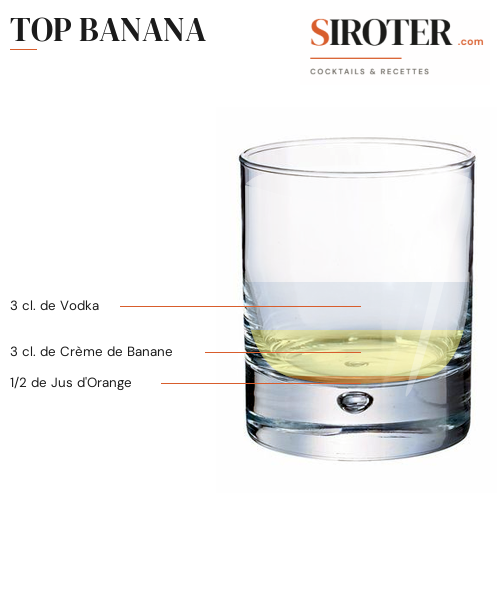 Fiche Cocktail – Top Banana