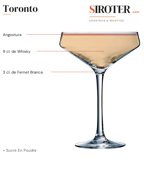 Fiche Cocktail – Toronto