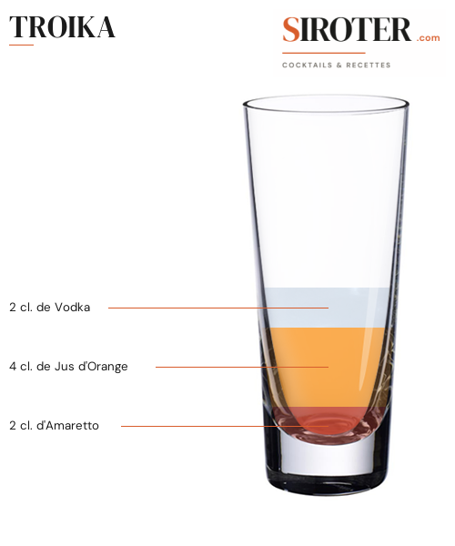 Fiche Cocktail – Troika