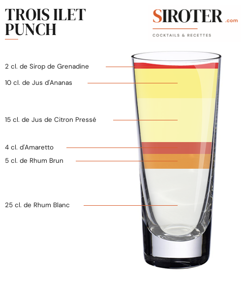 Fiche Cocktail – Trois Ilet Punch