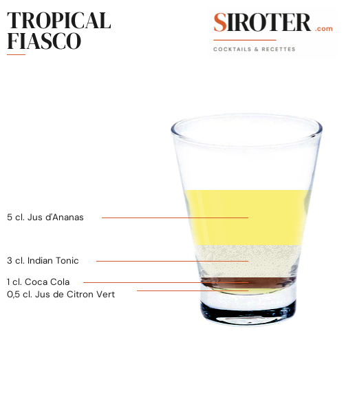 Fiche Cocktail – Tropical Fiasco
