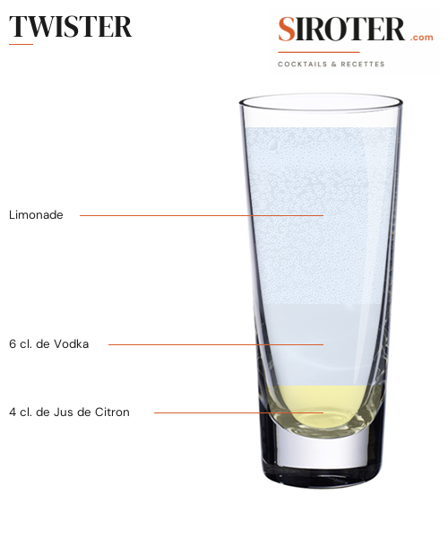 Fiche Cocktail – Twister