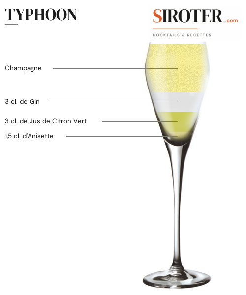 Fiche Cocktail – Typhoon