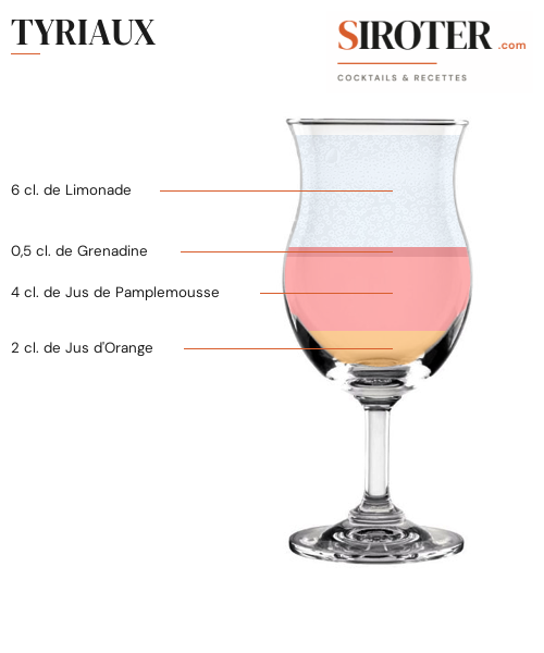 Fiche Cocktail – Tyriaux