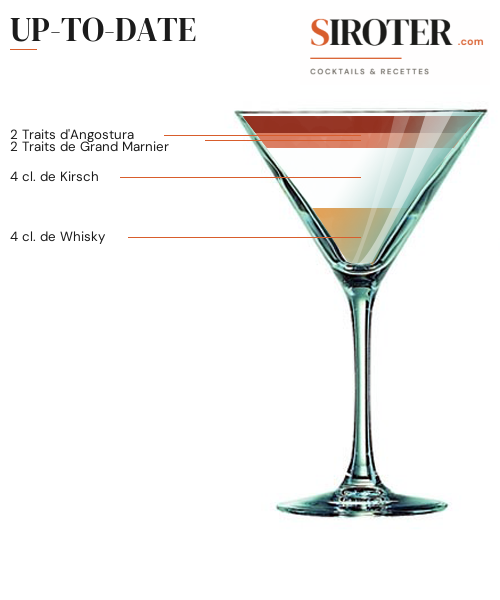 Fiche Cocktail – Up To Date
