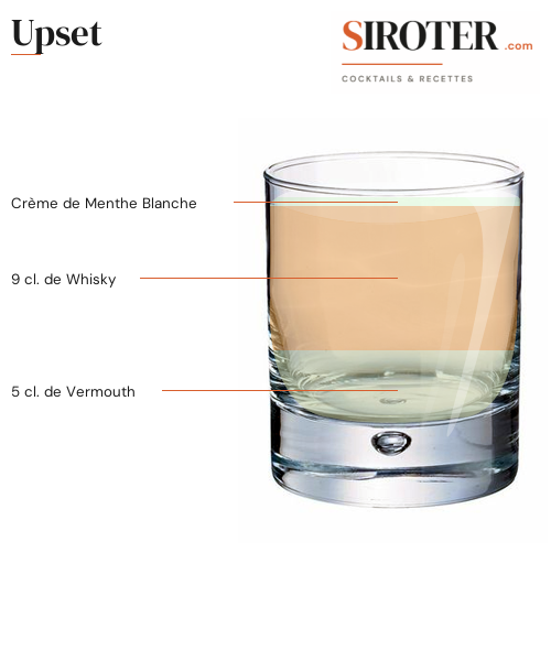 Fiche Cocktail – Upset