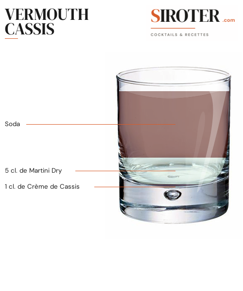 Fiche Cocktail – Vermouth Cassis