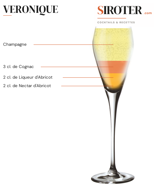 Fiche Cocktail – Veronique