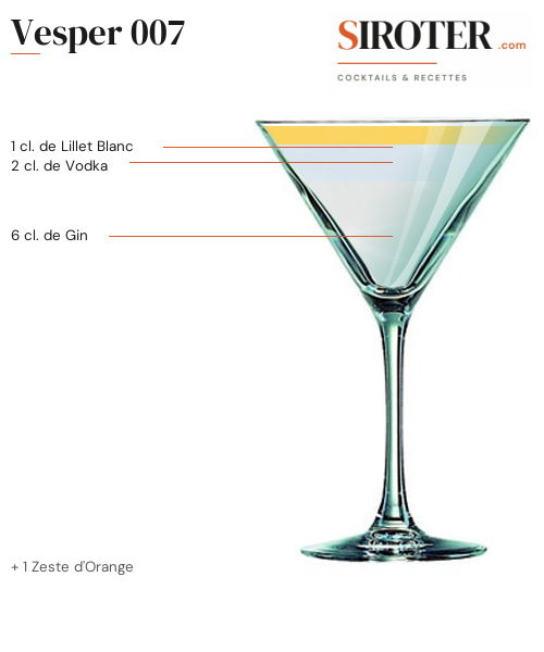 Fiche Cocktail – Vesper 007