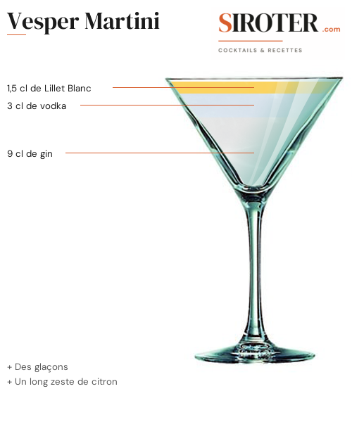 Fiche Cocktail – Vesper Martini