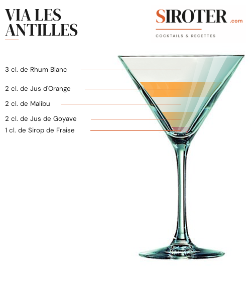 Fiche Cocktail – Via Les Antilles