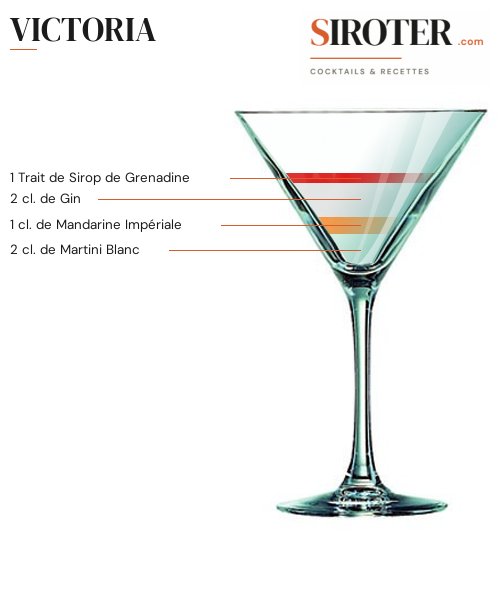 Fiche Cocktail – Victoria