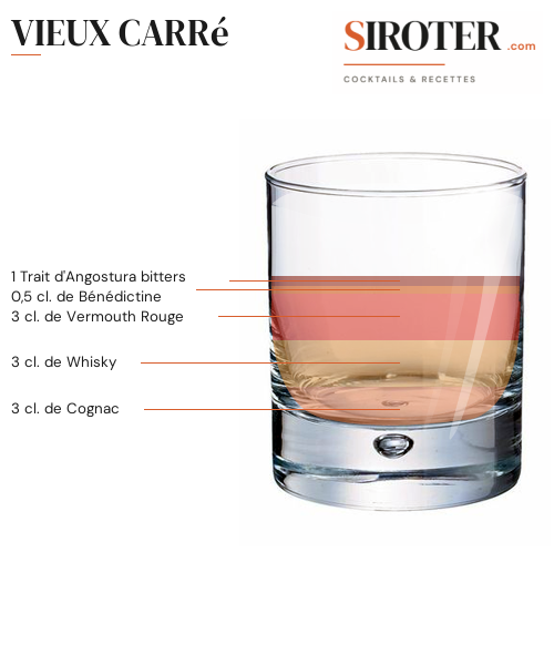 Fiche Cocktail – Vieux Carré