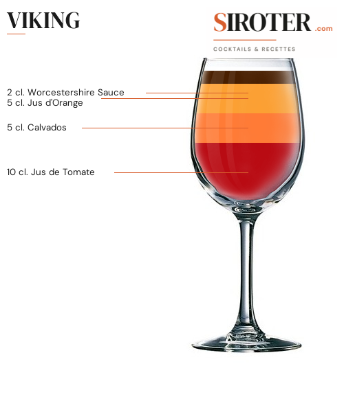 Fiche Cocktail – Viking