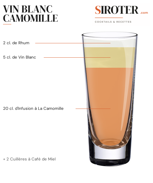 Fiche Cocktail – Vin Blanc Camomille