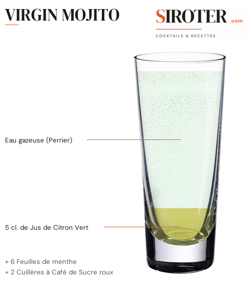 Fiche Cocktail – Virgin Mojito
