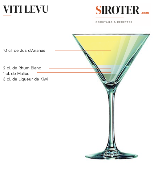 Fiche Cocktail – Viti Levu