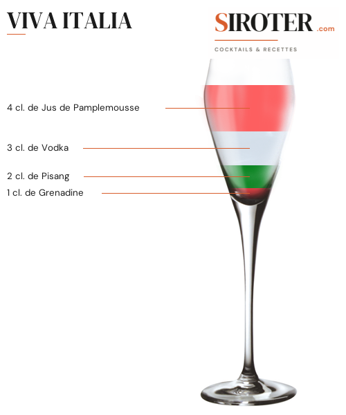 Fiche Cocktail – Viva Italia