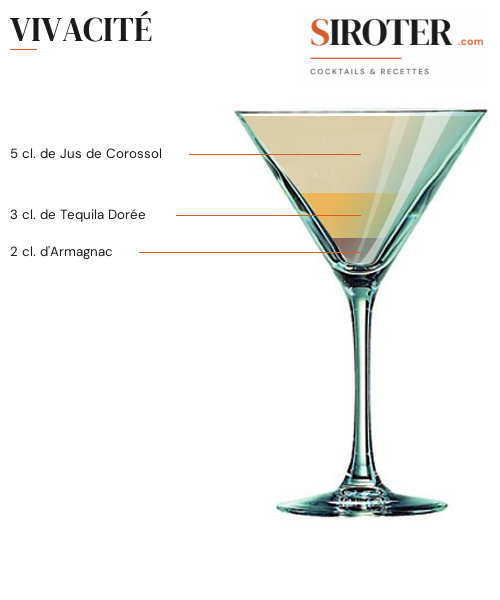 Fiche Cocktail – Vivacité
