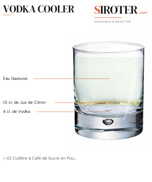 Fiche Cocktail – Vodka Cooler