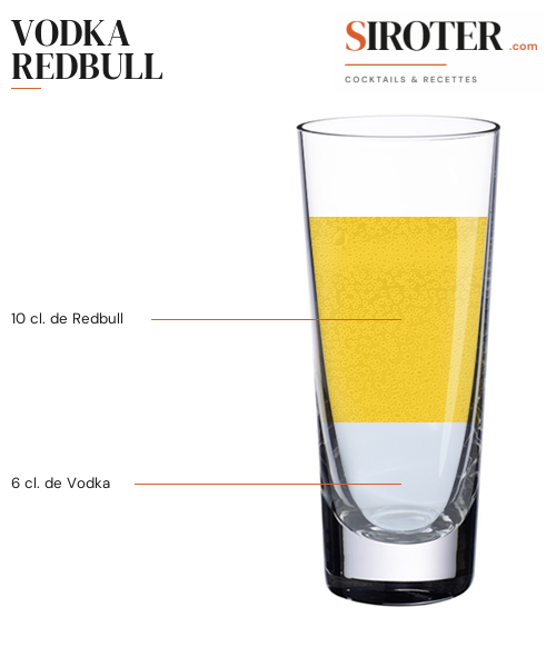 Fiche Cocktail – Vodka Redbull
