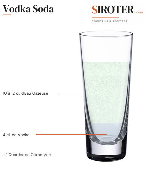 Fiche Cocktail – Vodka Soda