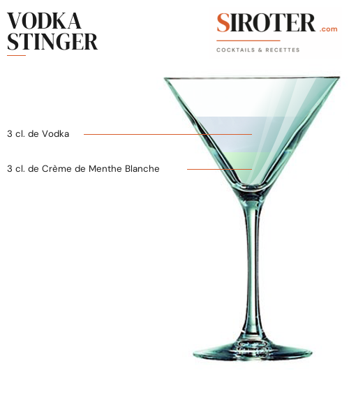 Fiche Cocktail – Vodka Stinger
