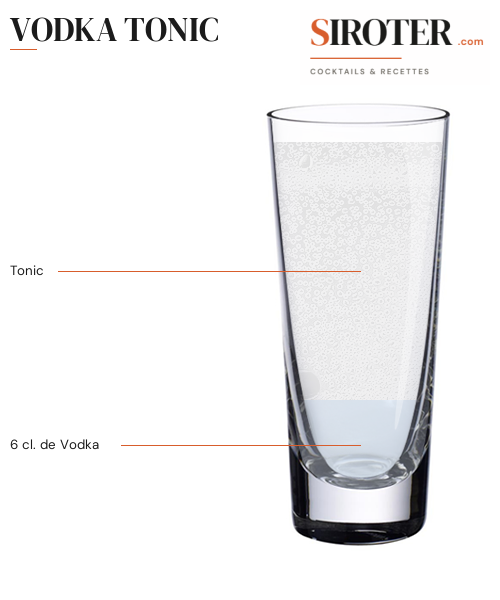 Fiche Cocktail – Vodka Tonic