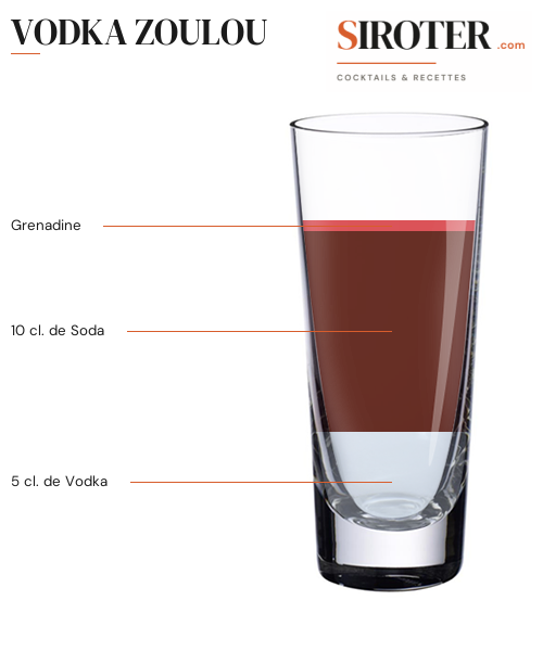 Fiche Cocktail – Vodka Zoulou