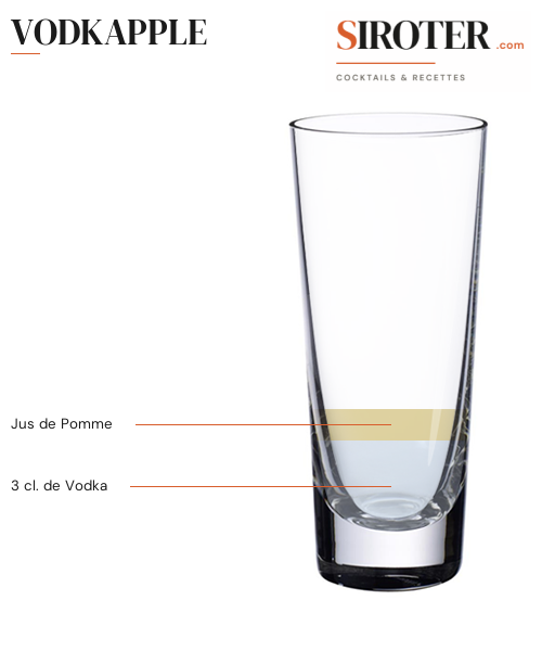 Fiche Cocktail – Vodkapple