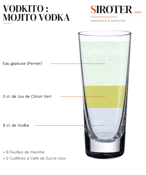 Fiche Cocktail – Vodkito : Mojito Vodka