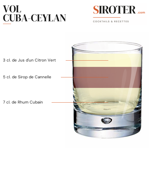 Fiche Cocktail – Vol Cuba Ceylan