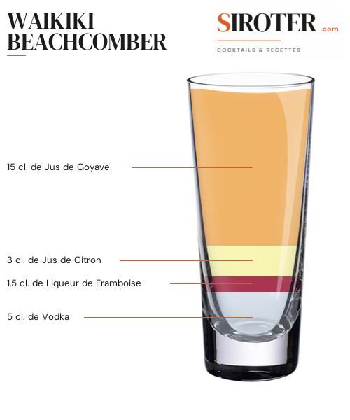 Fiche Cocktail – Waikiki Beachcomber