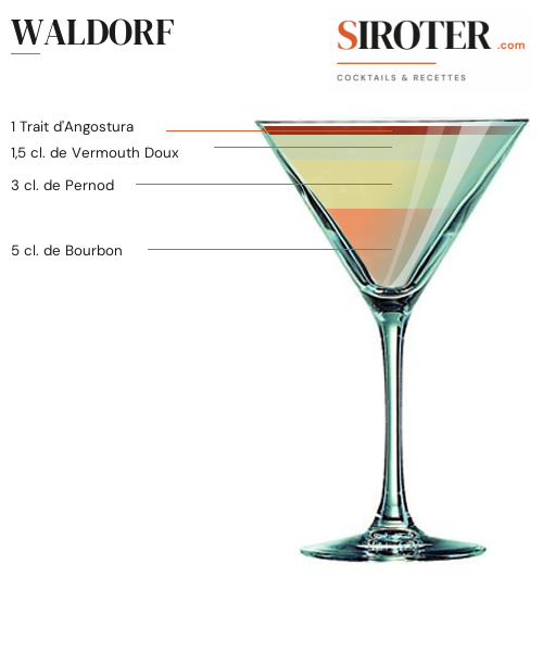 Fiche Cocktail – Waldorf