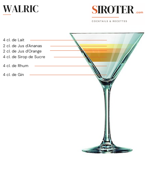 Fiche Cocktail – Walric
