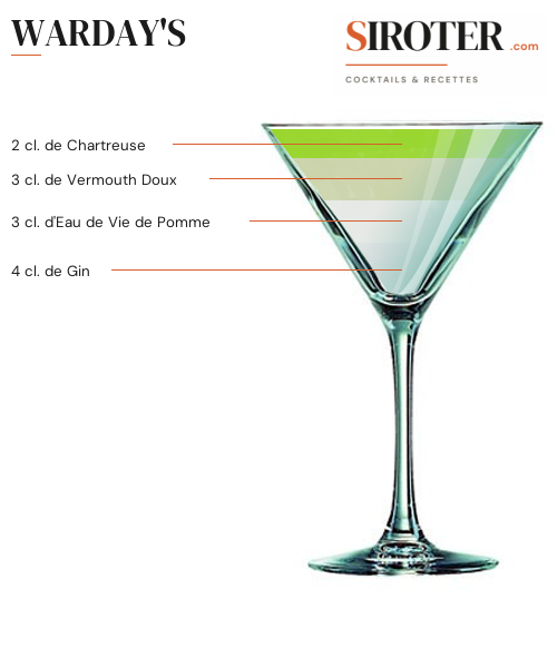 Fiche Cocktail – Warday&Rsquo;S