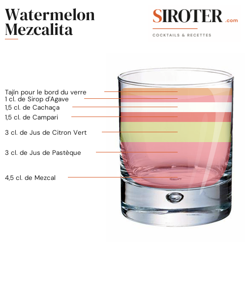 Fiche Cocktail – Watermelon Mezcalita