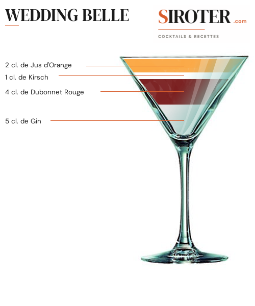 Fiche Cocktail – Wedding Belle