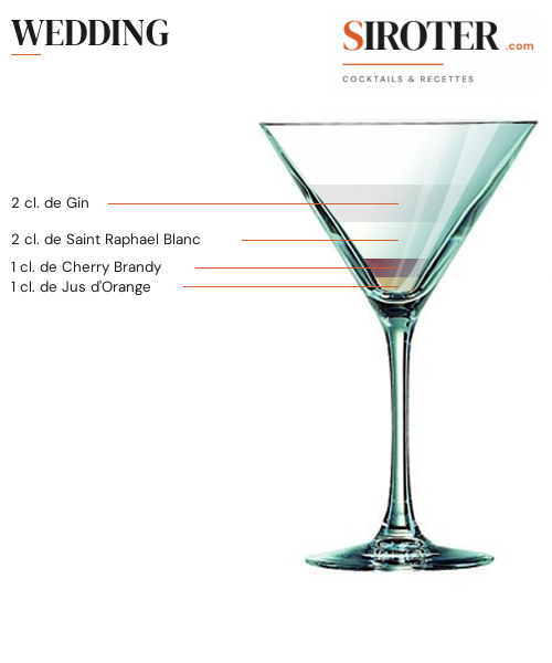Fiche Cocktail – Wedding